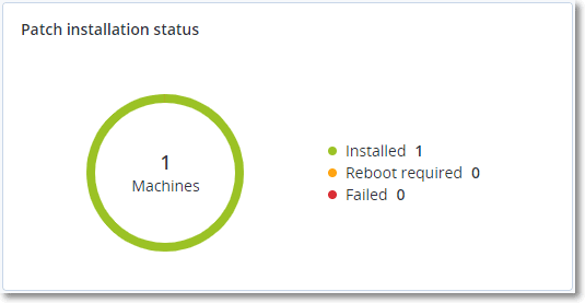 Status install. Latest Patch installed.