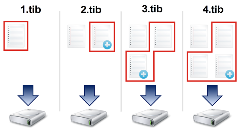 method - differential