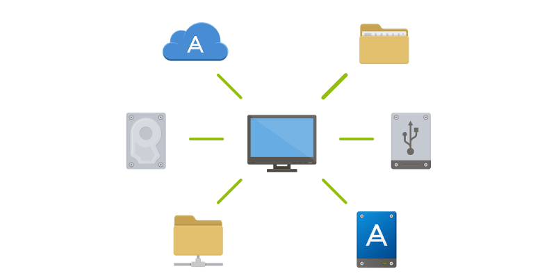 Cyber protect home office