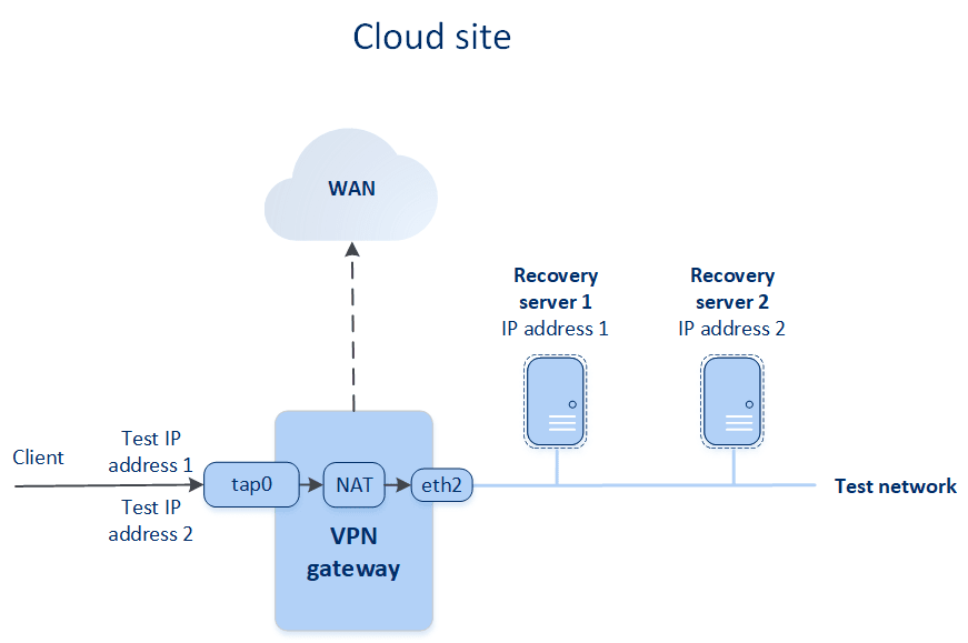 Openvpn отзывы. Мини маршрутизатор OPENVPN.